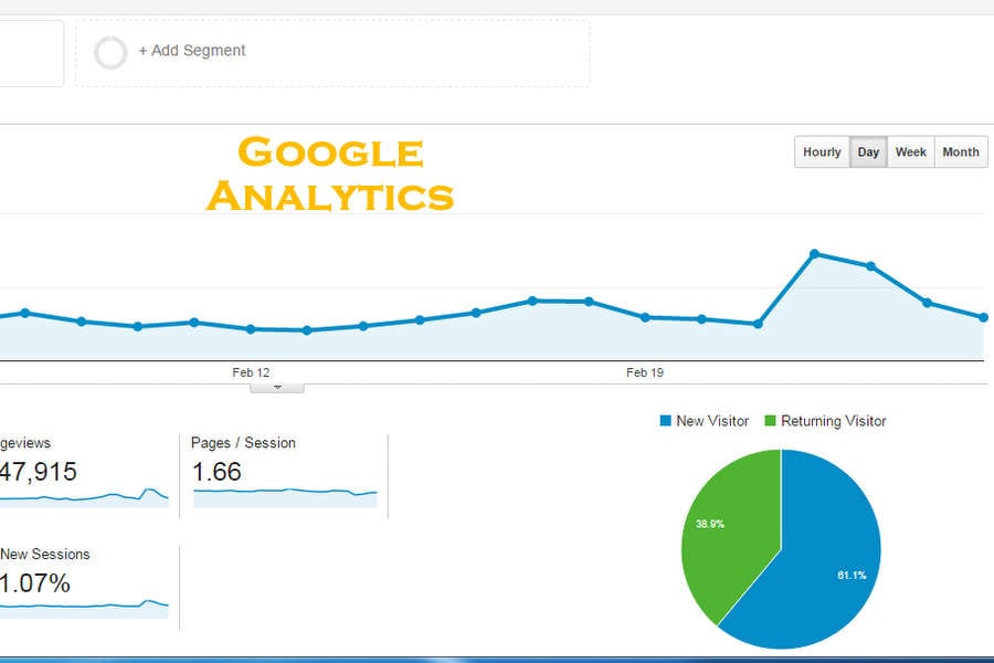 Resources for Food Bloggers - Google analytics | VeganRicha.com